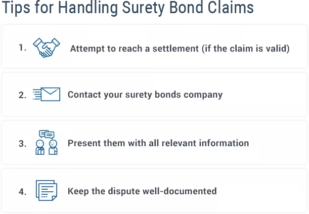 surety-bond-claims