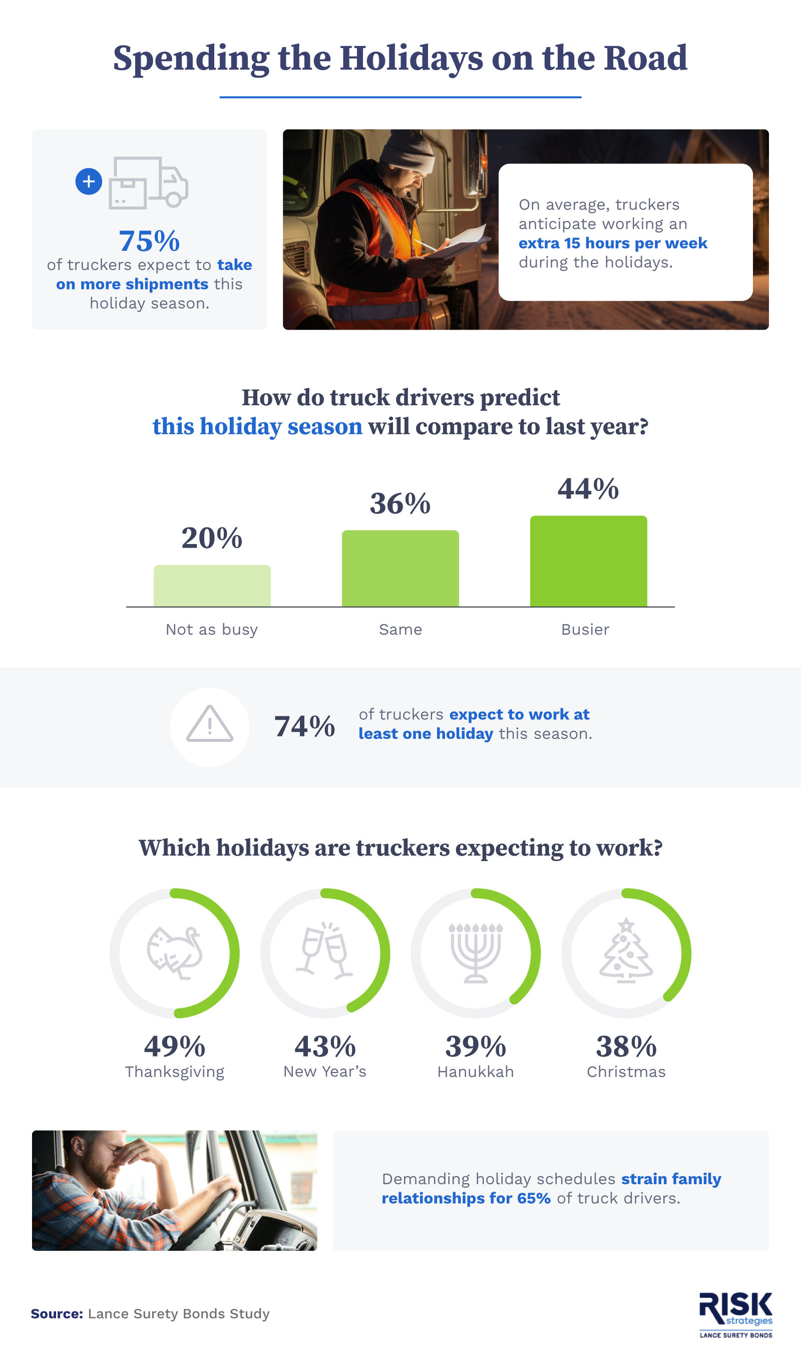 Infographic that explores how truck drivers perceive the upcoming holiday season to go