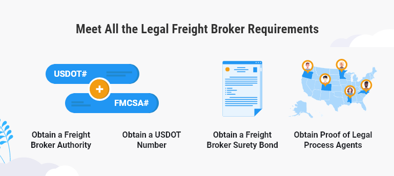 Freight Broker Requirements