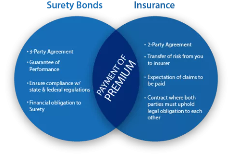 bonds-vs-insurance
