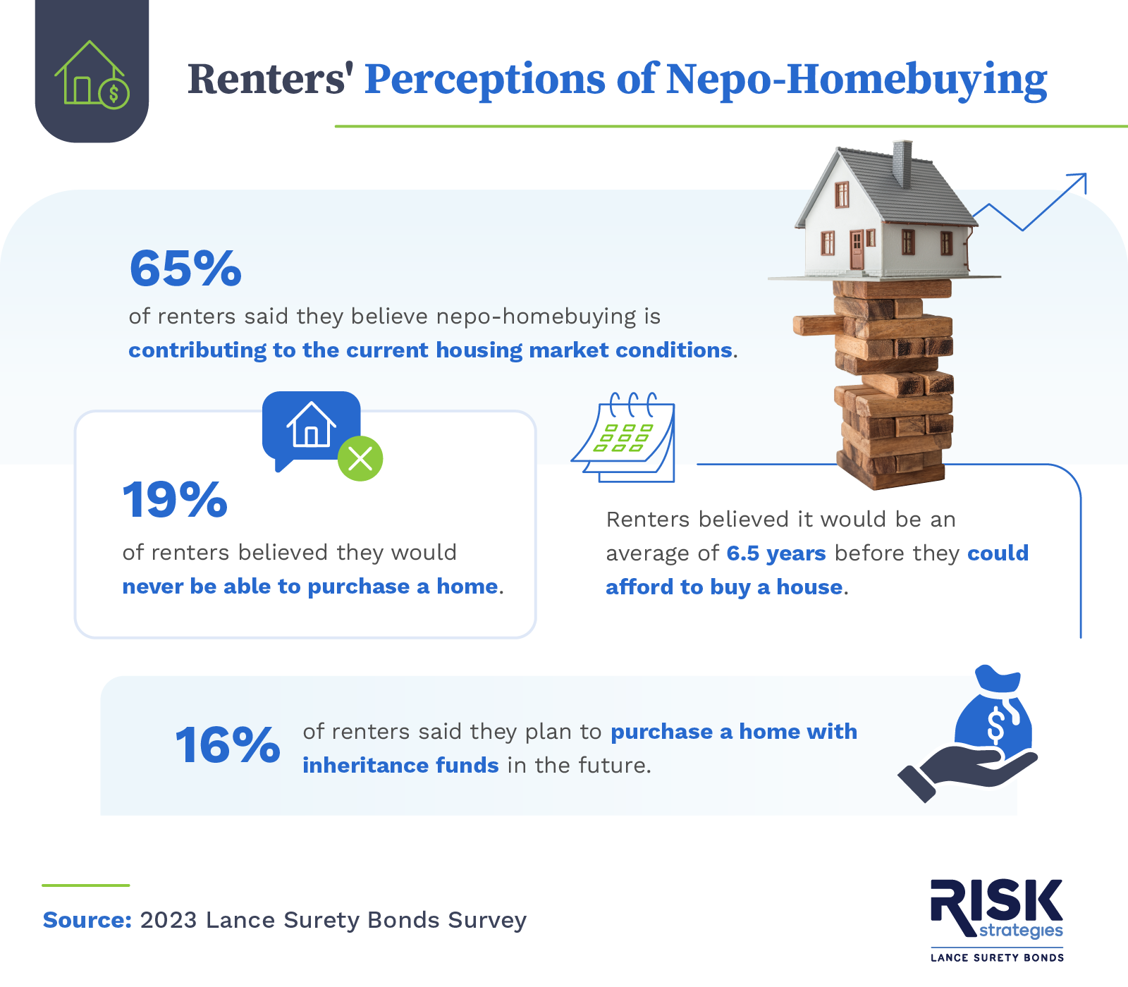 This infographic explores renters perceptions of nepo-homebuying