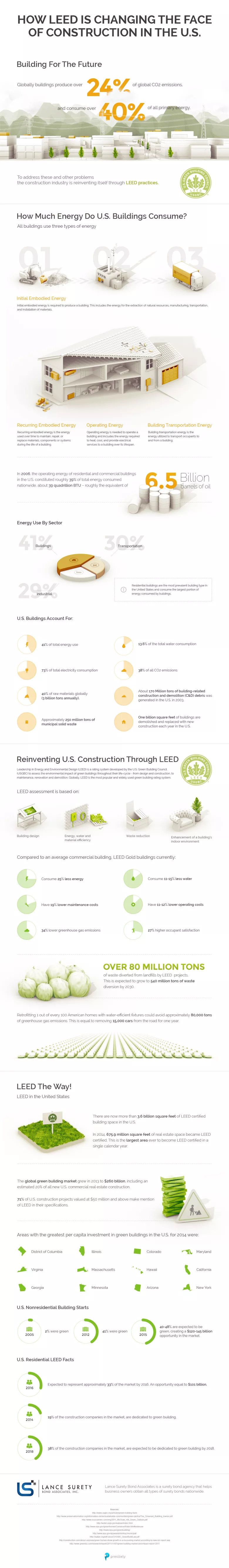leed-construction-infographic