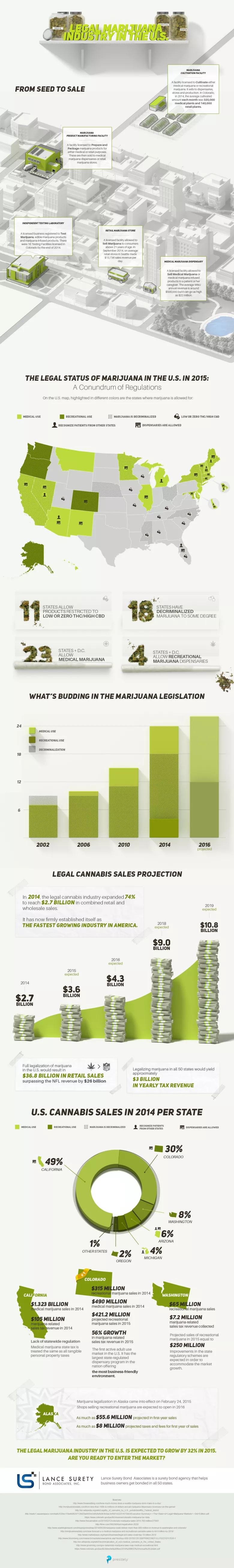 marijuana-industry-infographic