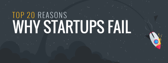 Why Startups Fail [Infographic]